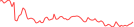 Sparkline Img