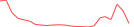 Sparkline Img