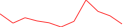 Sparkline Img