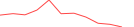 Sparkline Img