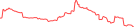 Sparkline Img