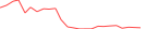 Sparkline Img