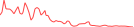 Sparkline Img