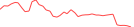 Sparkline Img