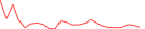 Sparkline Img