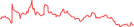 Sparkline Img
