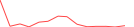 Sparkline Img