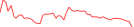 Sparkline Img