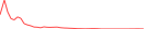 Sparkline Img
