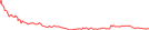 Sparkline Img