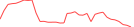 Sparkline Img