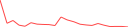 Sparkline Img