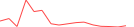 Sparkline Img