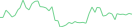 Sparkline Img