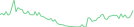 Sparkline Img