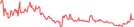 Sparkline Img
