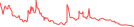 Sparkline Img