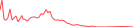 Sparkline Img