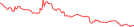 Sparkline Img