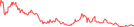 Sparkline Img