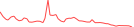 Sparkline Img