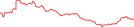 Sparkline Img