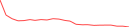 Sparkline Img