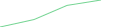 Sparkline Img