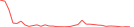 Sparkline Img