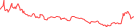 Sparkline Img