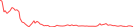 Sparkline Img