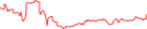 Sparkline Img