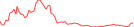 Sparkline Img