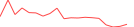 Sparkline Img