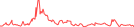 Sparkline Img