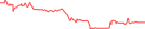 Sparkline Img