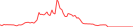 Sparkline Img