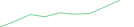 Sparkline Img