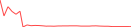 Sparkline Img