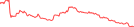 Sparkline Img