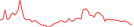 Sparkline Img