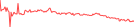 Sparkline Img