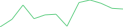 Sparkline Img