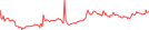 Sparkline Img