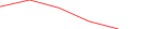 Sparkline Img