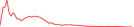 Sparkline Img
