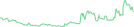 Sparkline Img