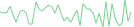 Sparkline Img