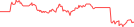 Sparkline Img