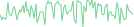 Sparkline Img
